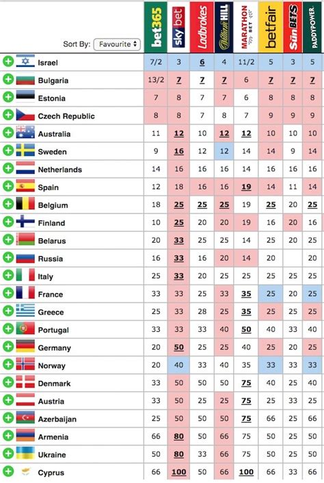 em 2024 odds
